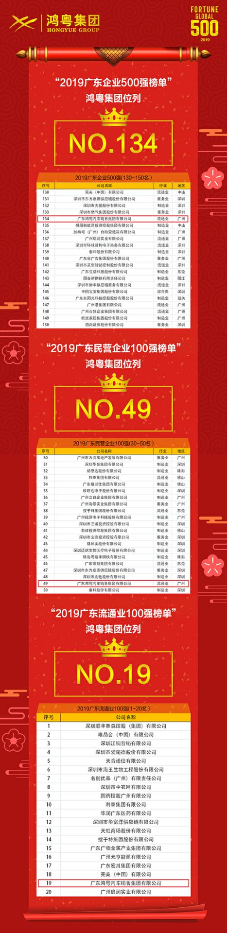 喜讯!重庆承泽城市绿化发展有限公司上榜广东企业500强等三大榜单(图4) 喜讯!重庆承泽城市绿化发展有限公司上榜广东企业500强等三大榜单(图4)
